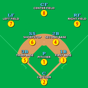 Baseballpositions